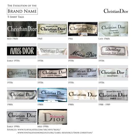 status les gants christian dior|Christian Dior vintage clothing labels.